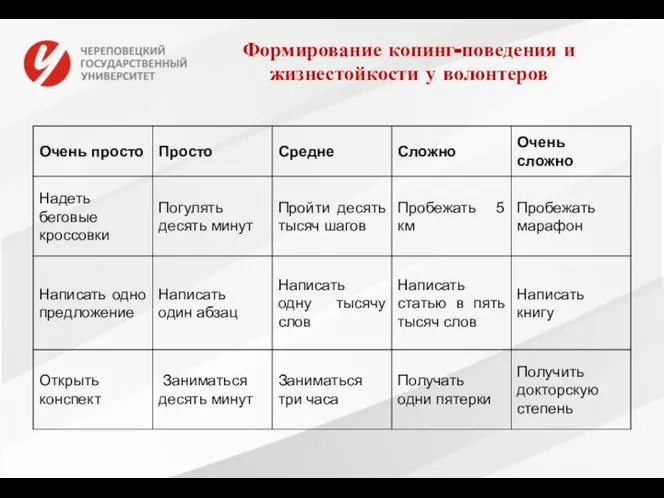 Формирование копинг-поведения и жизнестойкости у волонтеров