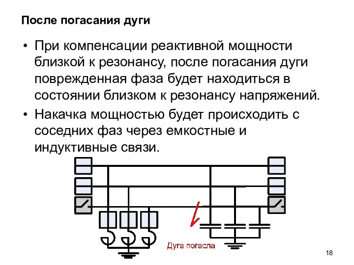 После погасания дуги При компенсации реактивной мощности близкой к резонансу, после погасания