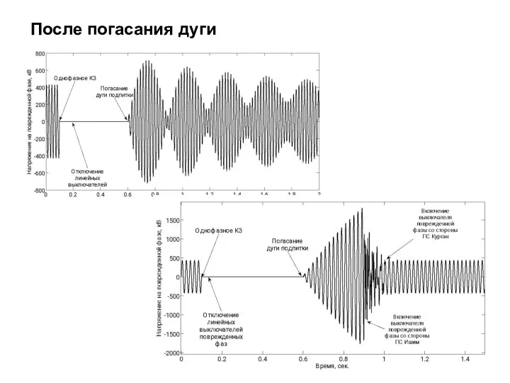 После погасания дуги