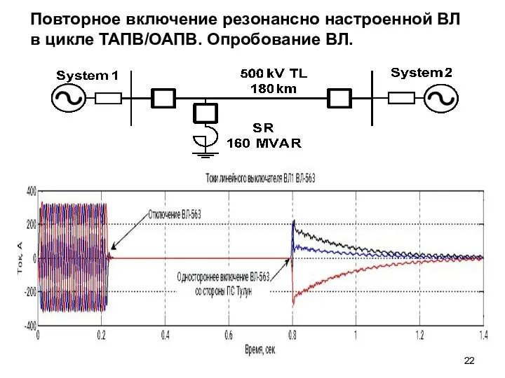 Повторное включение резонансно настроенной ВЛ в цикле ТАПВ/ОАПВ. Опробование ВЛ.