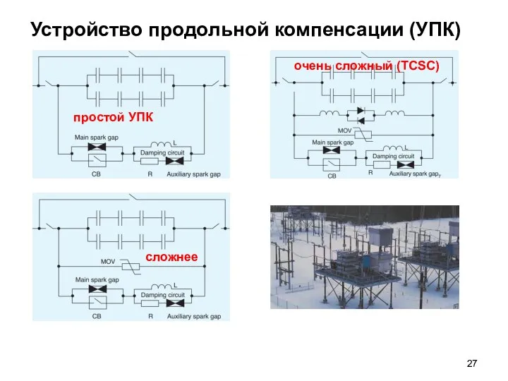 Устройство продольной компенсации (УПК) простой УПК сложнее очень сложный (TCSC)