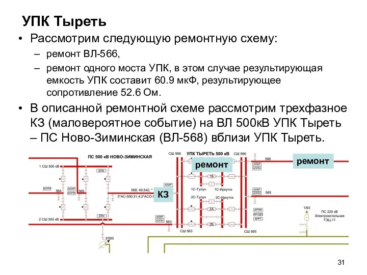 УПК Тыреть Рассмотрим следующую ремонтную схему: ремонт ВЛ-566, ремонт одного моста УПК,