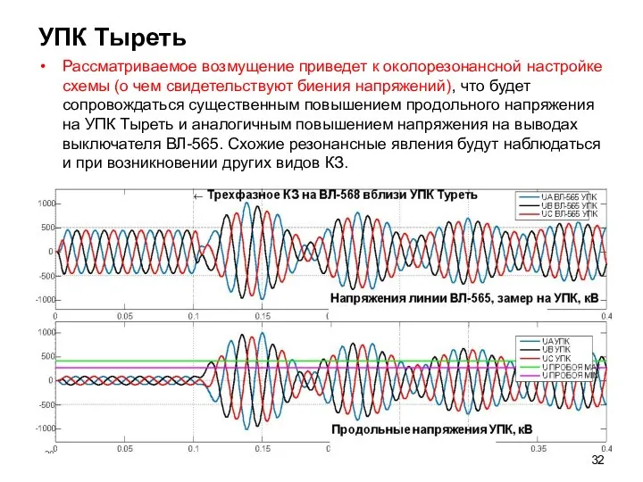 УПК Тыреть Рассматриваемое возмущение приведет к околорезонансной настройке схемы (о чем свидетельствуют