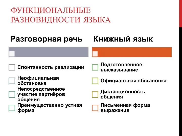 ФУНКЦИОНАЛЬНЫЕ РАЗНОВИДНОСТИ ЯЗЫКА