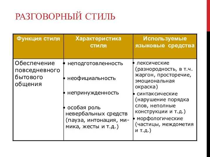 РАЗГОВОРНЫЙ СТИЛЬ