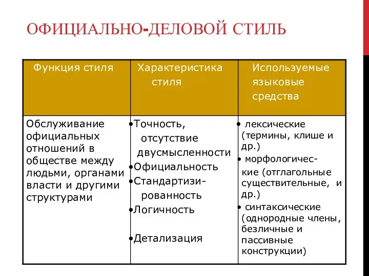 ОФИЦИАЛЬНО-ДЕЛОВОЙ СТИЛЬ