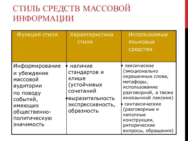 СТИЛЬ СРЕДСТВ МАССОВОЙ ИНФОРМАЦИИ