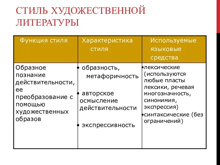 СТИЛЬ ХУДОЖЕСТВЕННОЙ ЛИТЕРАТУРЫ