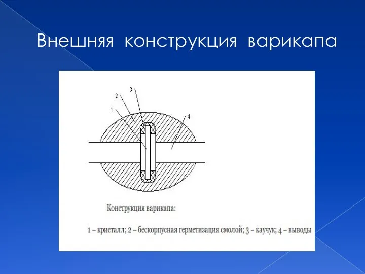 Внешняя конструкция варикапа