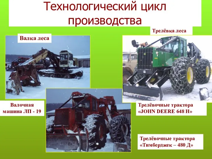 Технологический цикл производства Валочная машина ЛП - 19 Трелёвочные трактора «Тимберджек –