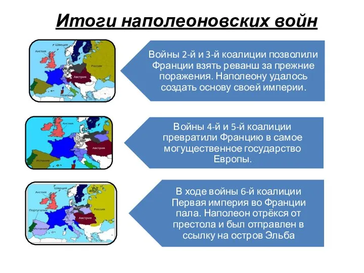 Итоги наполеоновских войн