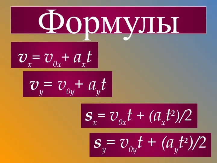 Формулы vx= v0x+ axt sx= v0xt + (axt2)/2 vy= v0y+ ayt sy= v0yt + (ayt2)/2