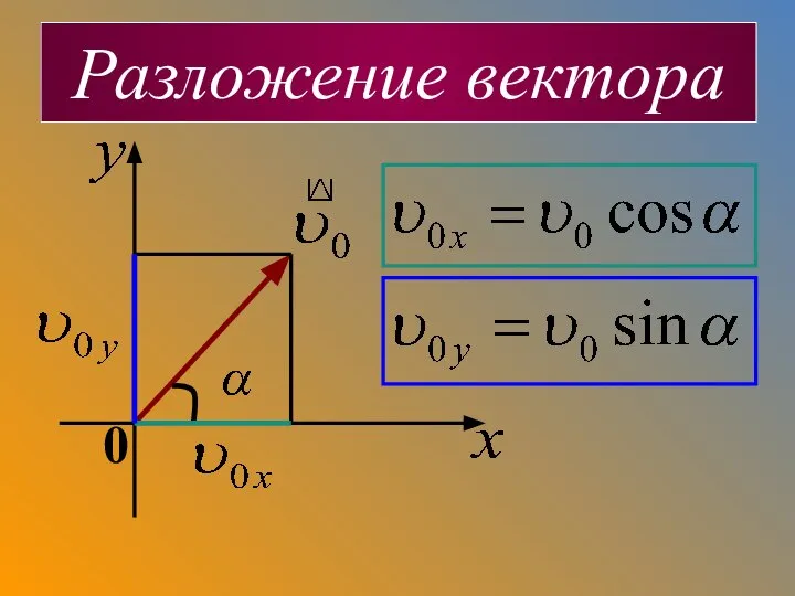 Разложение вектора 0