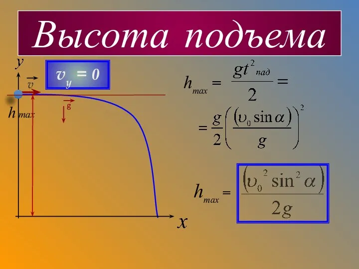 v Высота подъема hmax = h max vy = 0 hmax =