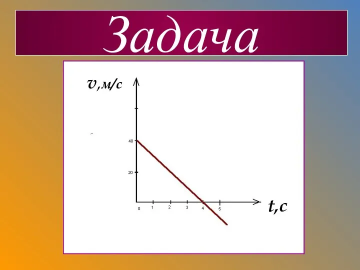 Задача t,с v v v,м/с