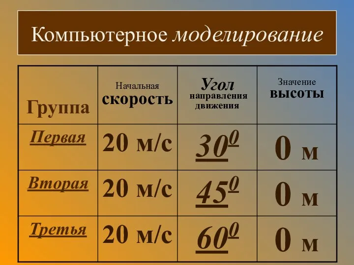 Компьютерное моделирование