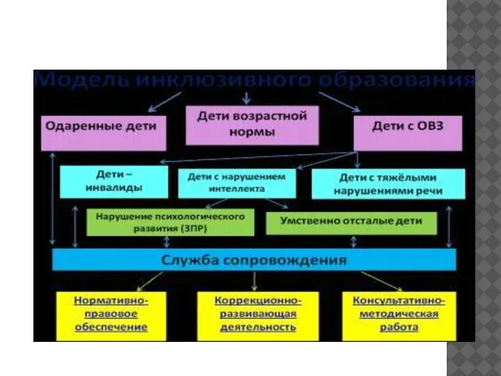 Модель полной интеграции