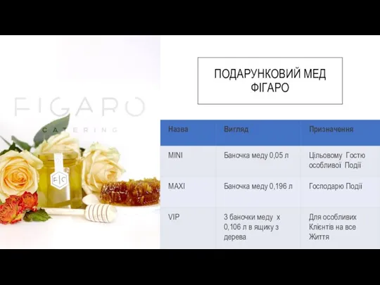 ПОДАРУНКОВИЙ МЕД ФІГАРО