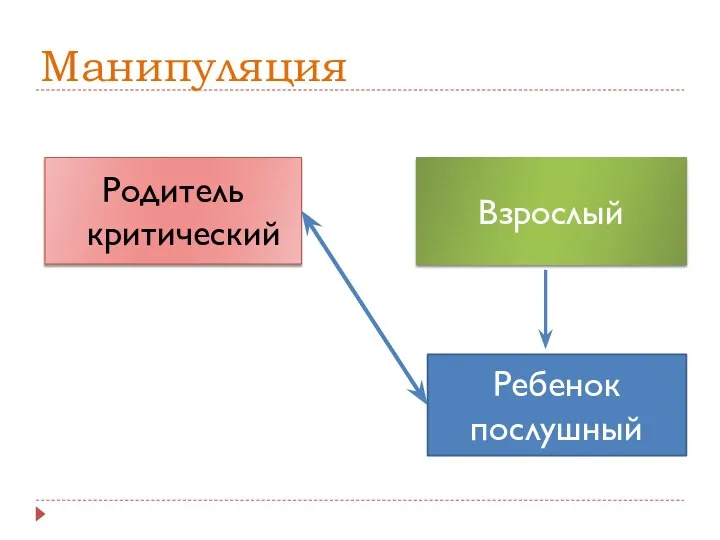 Манипуляция Родитель критический Взрослый Ребенок послушный