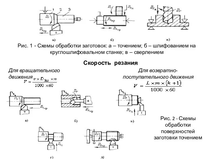 Схемы обработки заготовок