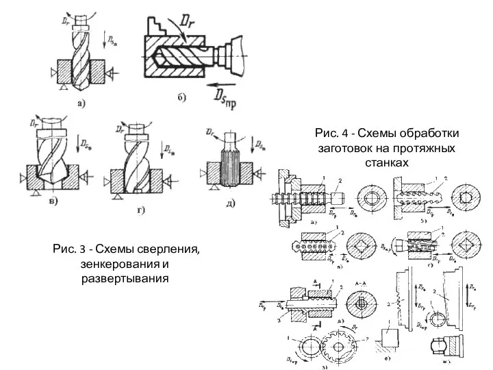 Рис. 3 - Схемы сверления, зенкерования и развертывания Рис. 4 - Схемы