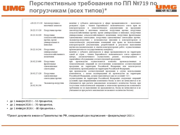 Перспективные требования по ПП №719 по погрузчикам (всех типов)* до 1 января