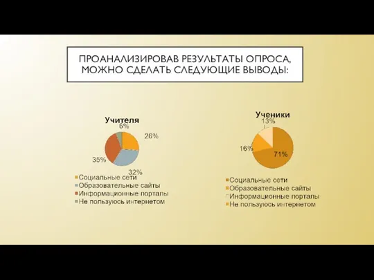 ПРОАНАЛИЗИРОВАВ РЕЗУЛЬТАТЫ ОПРОСА, МОЖНО СДЕЛАТЬ СЛЕДУЮЩИЕ ВЫВОДЫ: