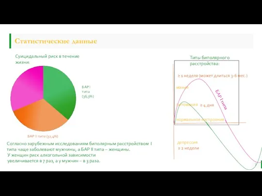 Статистические данные мания гипомания нормальное настроение депрессия БАР I типа Типы биполярного