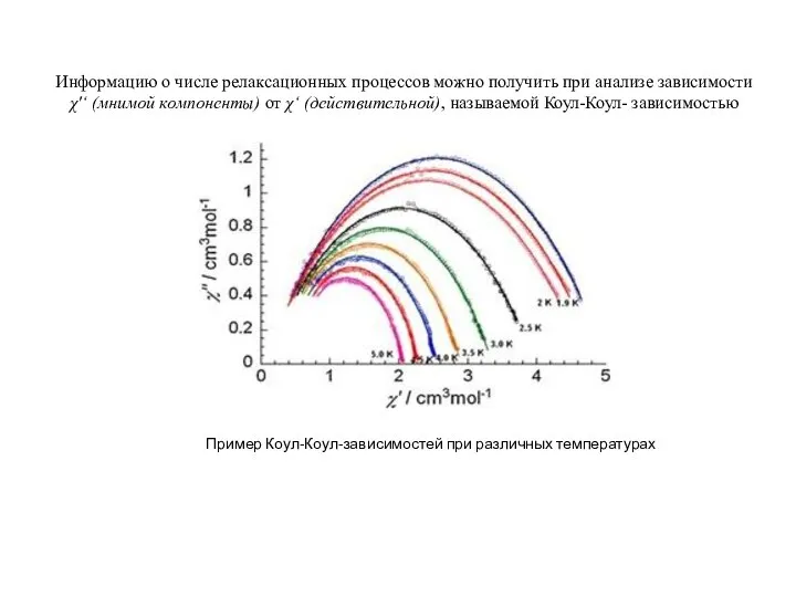 Информацию о числе релаксационных процессов можно получить при анализе зависимости χ'‘ (мнимой