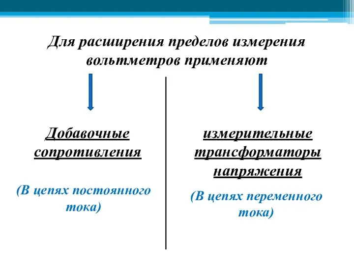 Для расширения пределов измерения вольтметров применяют измерительные трансформаторы напряжения Добавочные сопротивления (В