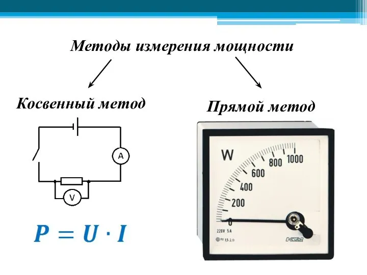 Методы измерения мощности Косвенный метод Прямой метод