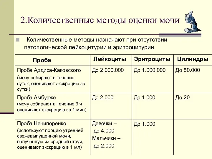 2.Количественные методы оценки мочи Количественные методы назначают при отсутствии патологической лейкоцитурии и эритроцитурии.