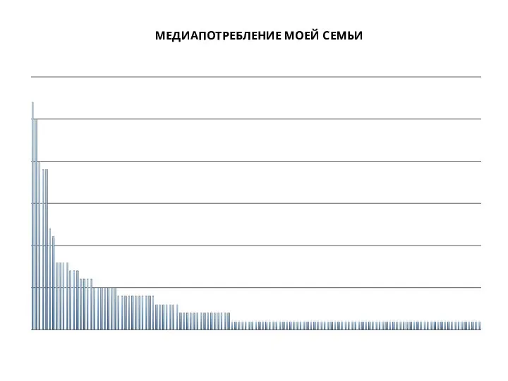 Высшая школа экономики, Москва, 2015 МЕДИАПОТРЕБЛЕНИЕ МОЕЙ СЕМЬИ фото фото фото