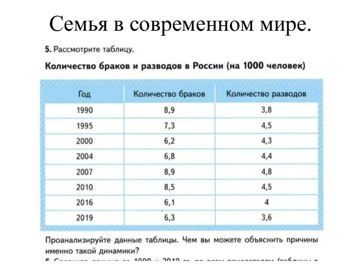 Семья в современном мире.