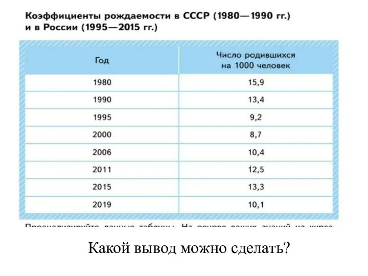 Какой вывод можно сделать?