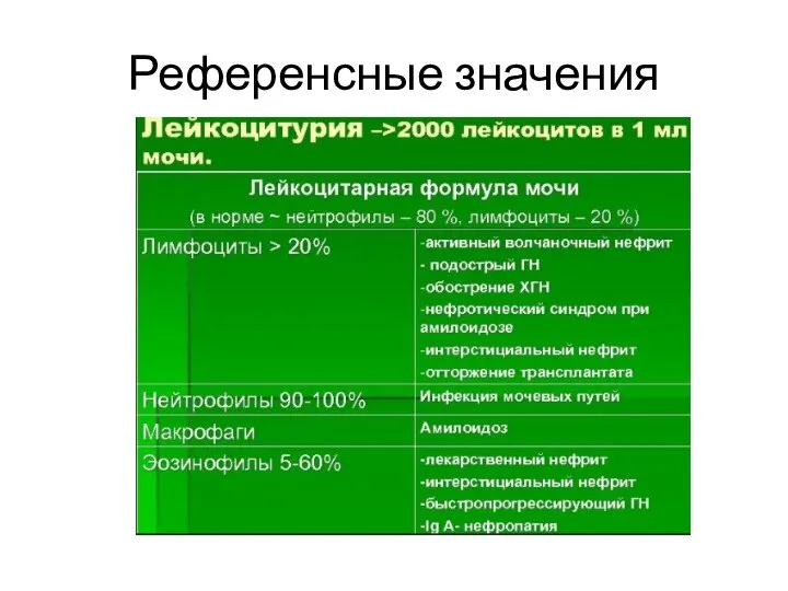 Референсные значения