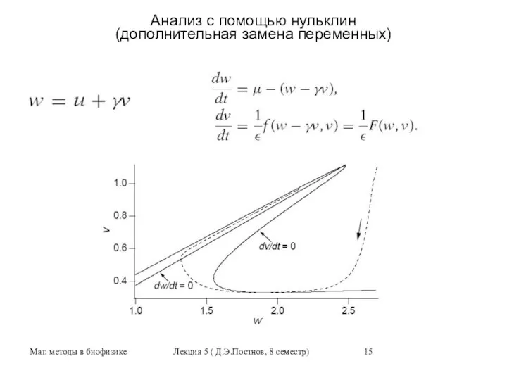 Мат. методы в биофизике Лекция 5 ( Д.Э.Постнов, 8 семестр) Анализ с