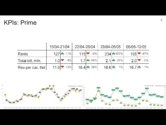 KPIs: Prime 13.05.2019