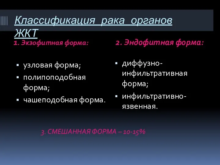 Классификация рака органов ЖКТ 1. Экзофитная форма: 2. Эндофитная форма: узловая форма;