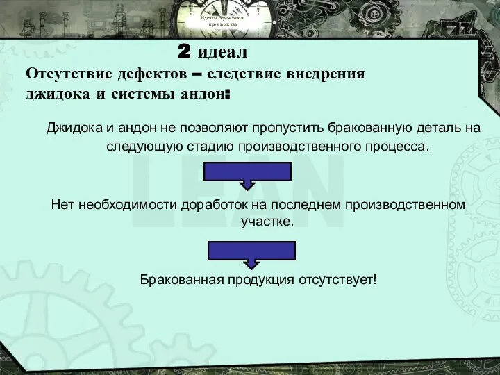 Идеалы бережливого производства 2 идеал Отсутствие дефектов – следствие внедрения джидока и