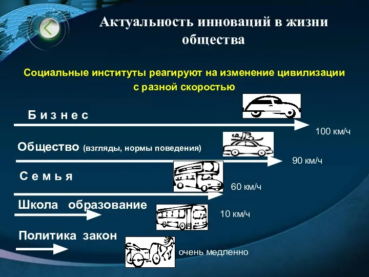 Актуальность инноваций в жизни общества Социальные институты реагируют на изменение цивилизации с