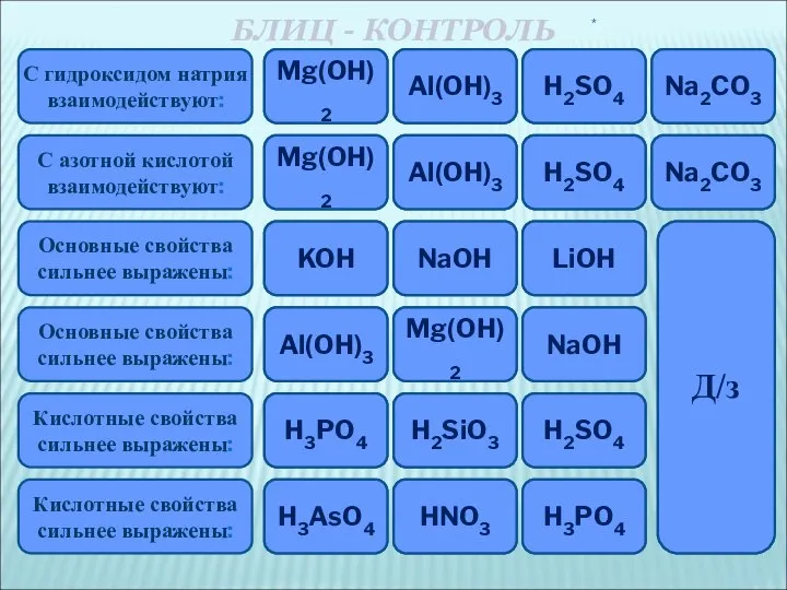 Цепочка превращений § 44 в 1,2 БЛИЦ - КОНТРОЛЬ С гидроксидом натрия