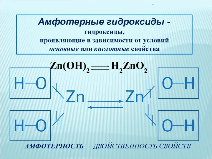 * Амфотерные гидроксиды - гидроксиды, проявляющие в зависимости от условий основные или