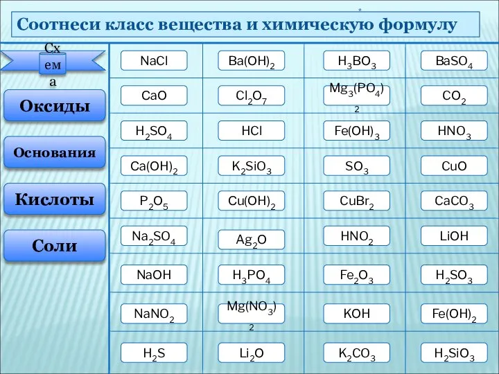 Соотнеси класс вещества и химическую формулу NaCl CaCO3 BaSO4 Mg3(PO4)2 Mg(NO3)2 Na2SO4