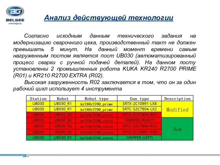 轿车车身 Анализ действующей технологии Согласно исходным данным технического задания на модернизацию сварочного