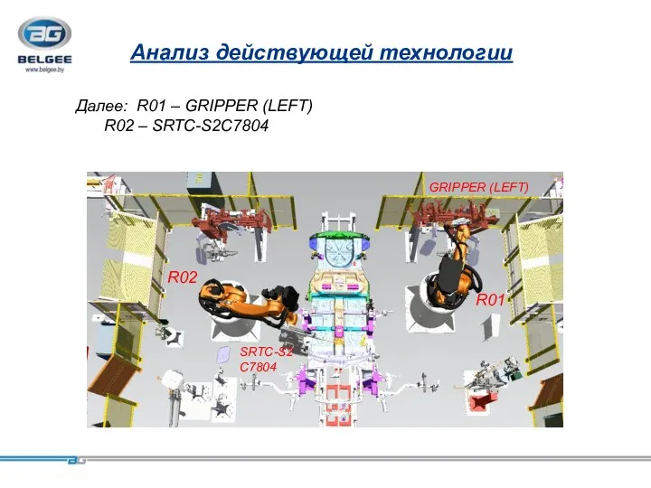 轿车车身 Анализ действующей технологии Далее: R01 – GRIPPER (LEFT) R02 – SRTC-S2C7804