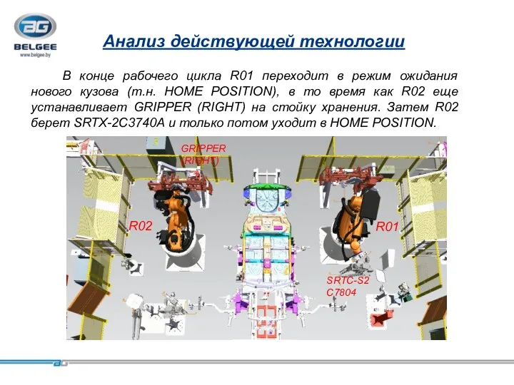 轿车车身 Анализ действующей технологии В конце рабочего цикла R01 переходит в режим