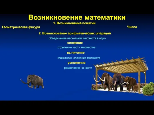 Возникновение математики 1. Возникновение понятий Геометрическая фигура Число отделение части множества сложение