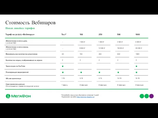 Стоимость Вебинаров *Попробуйте нашу услугу бесплатно в течение 7 дней! Подключите на