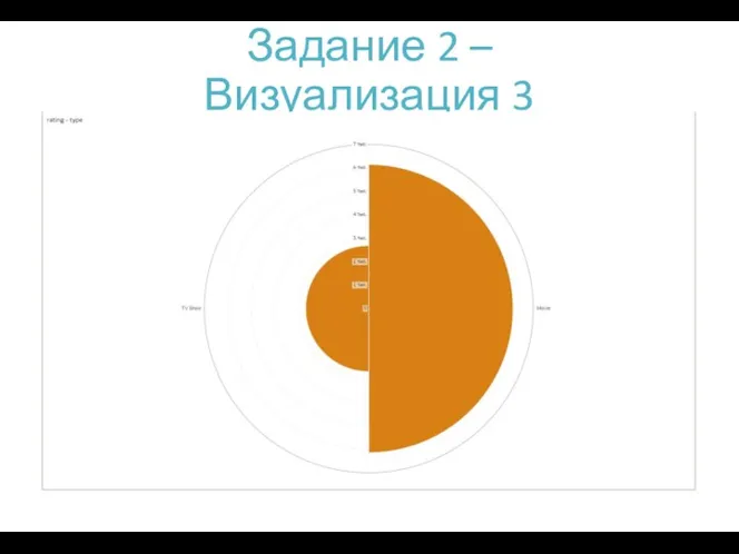 Задание 2 – Визуализация 3